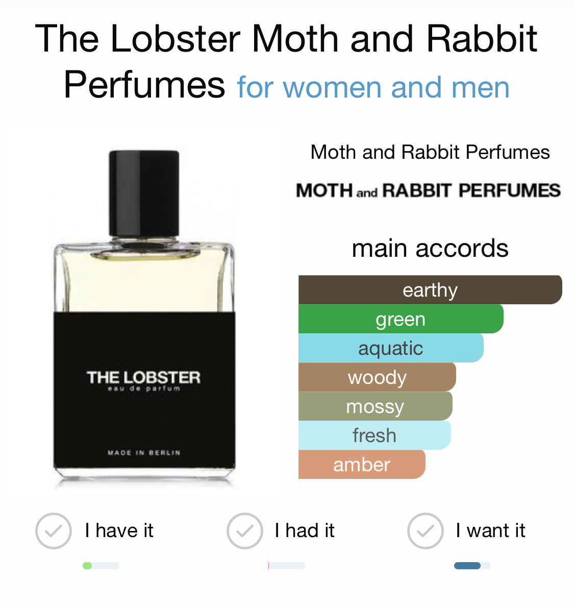 THE LOBSTER - MOTH and RABBIT PERFUMES